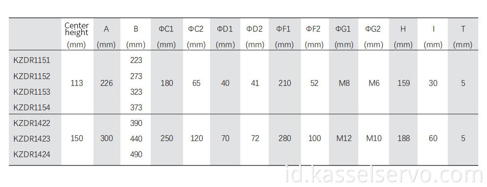8Direct Drive Motor Mechanical Data Blind Hole Shaft Type
